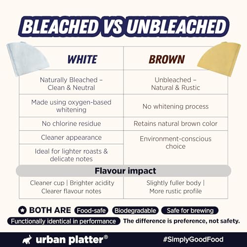 Image of Urban Platter V60 Coffee Filter Paper, White, Size 02, 100 Pieces (Naturally Bleached | Clean Neutral Flavour | Ideal for Pour Over Brewing | Biodegradable)