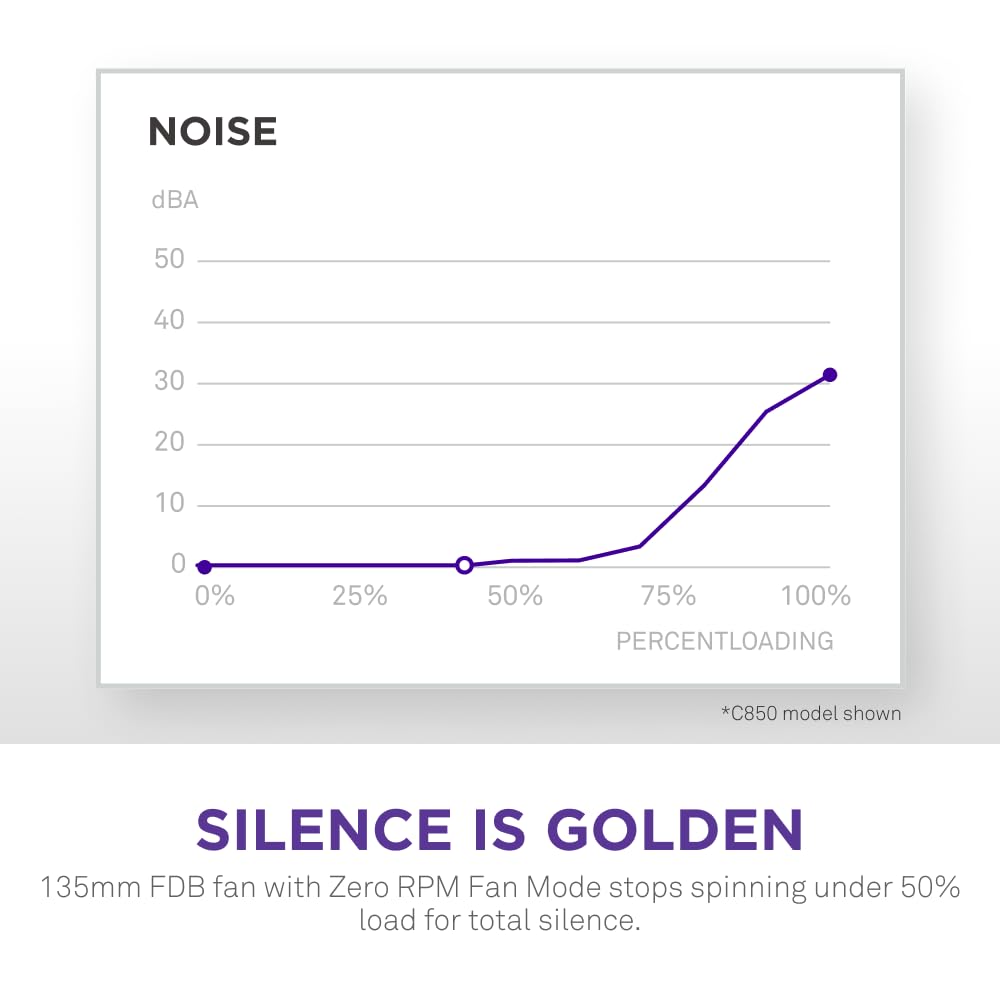 NZXT C850 Gold ATX 3.1 - Fully Modular Low-Noise PC Gaming Power Supply - 850 Watts - 80 PLUS Gold - 12V-2x6 Connector - Zero Fan Mode - 100% Japanese Capacitors - Black — view 6