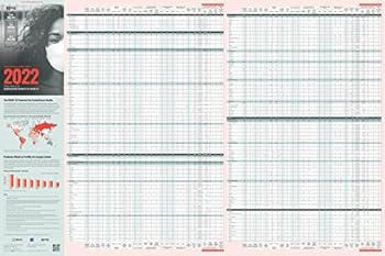 2021 World Population Data Sheet