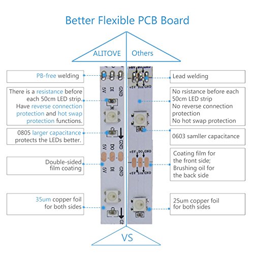 Alitove 16.4Ft Ws2812B Addressable Programmable Digital Rgb Led Strip Light 30 Led/M 5M 150 Pixels Dream Color Led Flexible Strip Waterproof Ip65 5Vdc For Home Bedroom Bar Decor Lighting #TOP3