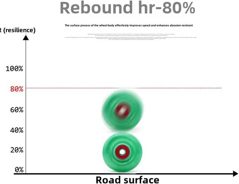 82A 8 Pack 58mm Quad Roller Skate Wheels with Bearings Installed for Double Row Skating and Skateboard Replacment Accessories (Green,8)