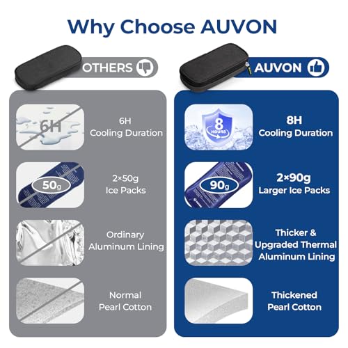 auvon insulin cooler travel case with 2 x 90g tsa approved ice packs diabetic medication insulated cooling bag for insulin pens and diabetic supplies storage compact for daily life and trips
