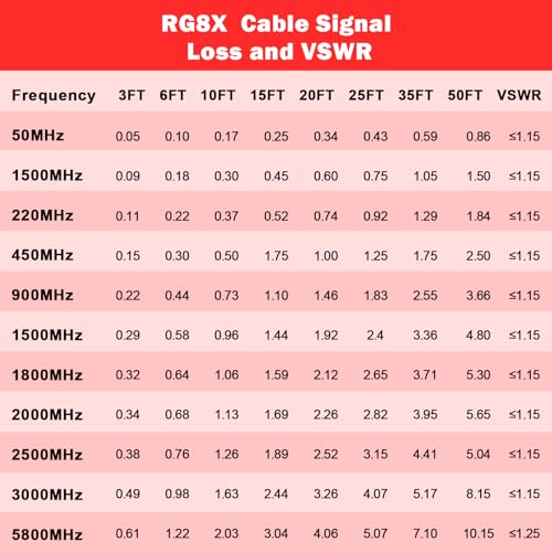 MOOKEERF RG8X Coaxial Cable 200ft,Low Loss 50 ohm RG 8X Cable 200 Feet,Red - Thumbnail 6