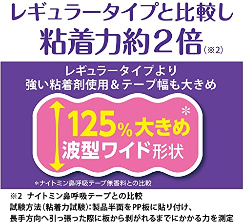 ナイトミン 鼻呼吸テープ 口・のどの乾燥・いびきの音を軽減