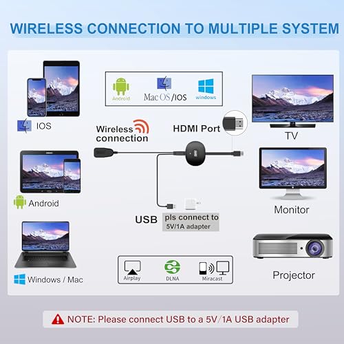 Image of Wireless HDMI Display Dongle Adapter 4K, Screen Mirror Receiver Casting Video & Audio from Android, i-OS, Pad, Laptop, Tablet to TV /Projector /Monitor, Support Miracast, Airplay, DLNA