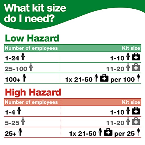 Image of Safety First Aid HSE Kit Refill, (1-20 Persons)