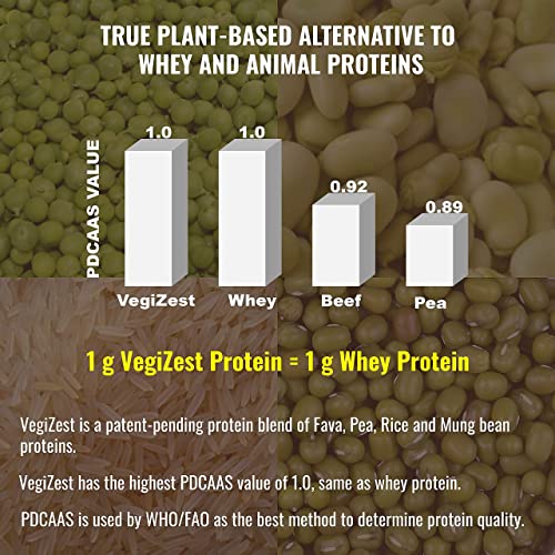 Vegan Weight Loss Bundle - Plant Based Protein Meal Replacement Shake (Chocolate & Peanut Butter), Appetite Suppressant, Metabolism Booster And Fat Burner #TOP6