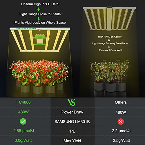 Mars Hydro Fc4800 Foldable Samsung Grow Light, 480Watt Led Grow Lights For Indoor Plants, 6 Bar 1680Pcs Diodes Samsung Lm301B, Full Spectrum Daisy Chain Dimmable Light For 4X4Ft Grow Tent #TOP4