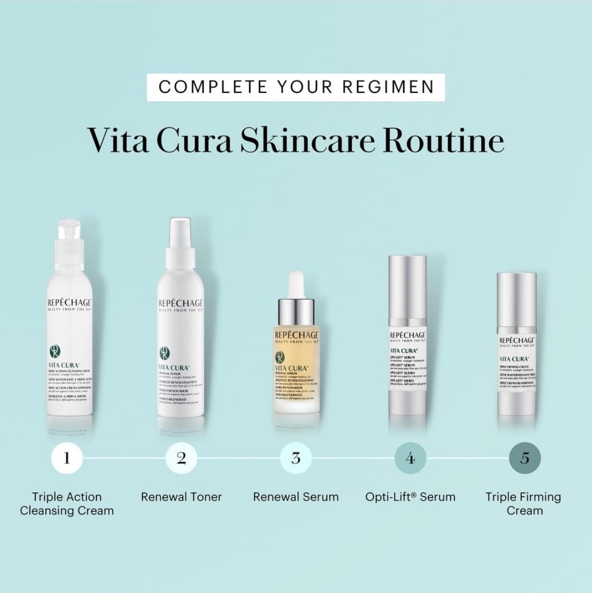 Repechage Vita Cura Triple Firming Cream with Matrixyl 3000, Marine Biopeptide & Botanicals – Rich Moisturizer for Face & Neck, Helps Improve Texture & Smooth the Look of Fine Lines, 1 fl oz (30 mL)