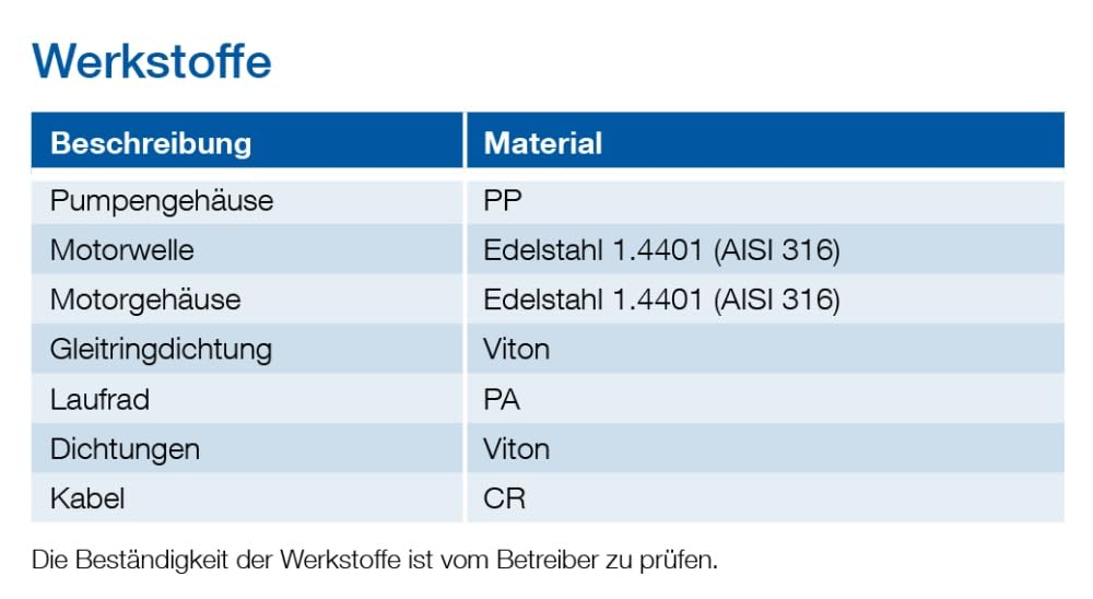 Sulzer ABS-ROBUSTA 200 C WTS Pumpe Tauchpumpe