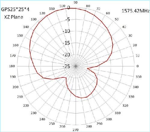 Maswell Professional Gps Active Antenna, Screw Mount Antenna,Sma Male Antenna, 1575.42Mhz Semisphere Antenna #TOP5
