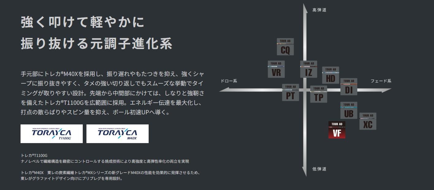 RusTick) スリクソン ゼクシオ XXIO OEM スリーブ付き シャフト ZX Mk