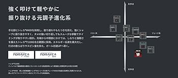 Amazon.co.jp: RusTick ピン 互換性 スリーブ付き シャフト