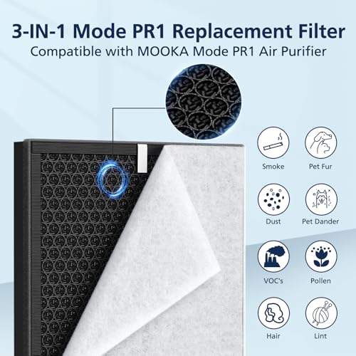 Image of PR1 Replacement Filter for Mooka PR1 Air Purifier for Home Large Room up to 2200sq.ft, HEPA Activated Carbon, with 4Pcs Washable Filter for Pets, PM 2.5, Pollen, 2 Packs