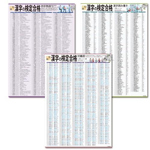 Amazon.co.jp: proceedx 3228 学習ポスター漢字の検定合格2級 A2