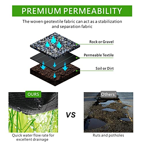 mychoiii 13x60 ft 4.5oz Woven PP Driveway Fabric, 700lbs Grab Tensile Strength Geotextile Fabric, Commercial Grade Stabilization Underlayment Road Fabric，Weed Barrier Landscape Fabric - Thumbnail 5