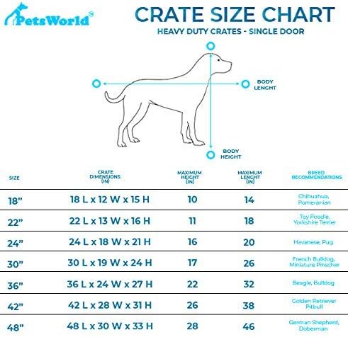 PETSWORLD Single Door Solid-Steel Dog Crate, 36 inches w/Divider| Heavy Duty, Foldable, Easy to Assemble, Floor Protection Roller Feet.
