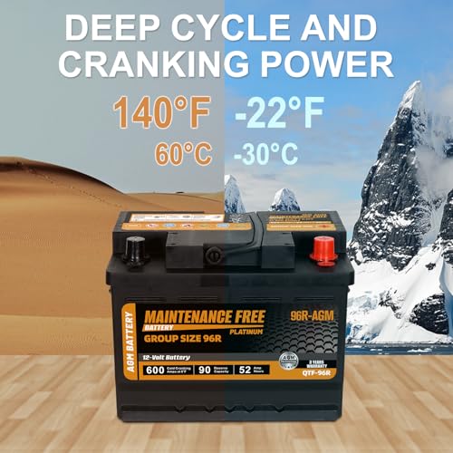 Image of Autocessking Group Size 96R Start and Stop AGM Automotive Battery, 12V 52Ah, 600 CCA, 90 RC Rechargeable Car Battery, 36 Months Warranty