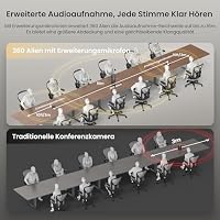 NEARITY 360 Alien 4K 8MP Webcam für Videokonferenz, 3 KI-Modi, Auto-Framing – Ansicht 3