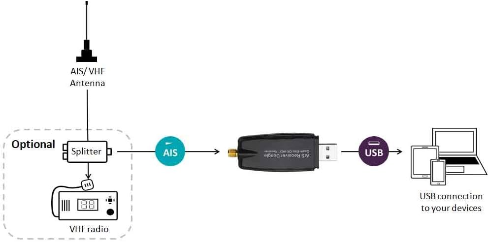 Quark-Elec QK-A021 AIS Receiver Dongle
