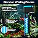 FUMAK Aquarium Filter with Aeration & Rainfall Mode, U - V Fish Tank Filter with Timer (3/6/12/24 Hours) for Green Water Cleaning, Turtle Tank Filter with Efficient Filter Sponge (60-150Gal)