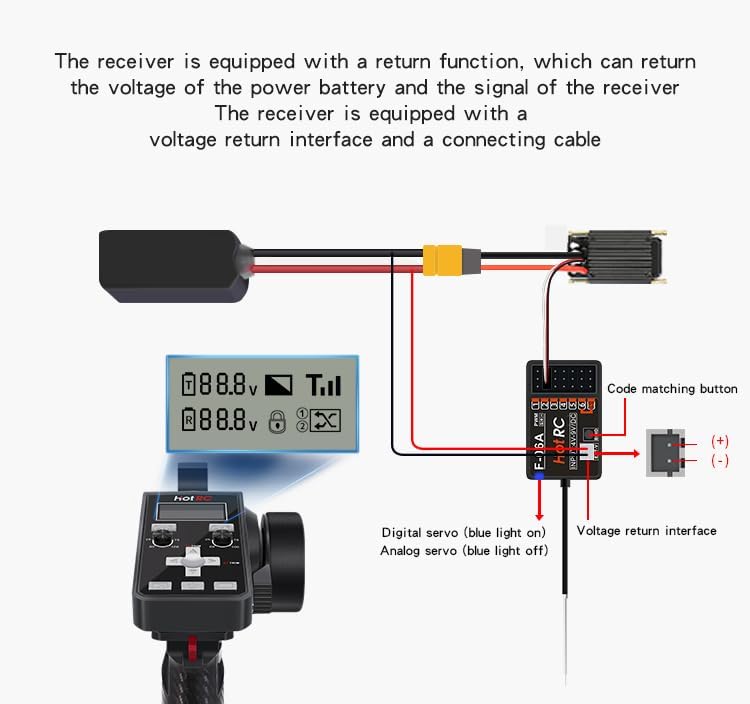 Diagram showing the F-06A receiver connections and voltage return function.