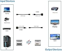 Vista 5 de Adaptador HDMI bidireccional hembra a DVI-D (24+1) macho, 1080P DVI a HDMI Conveter (1, negro)