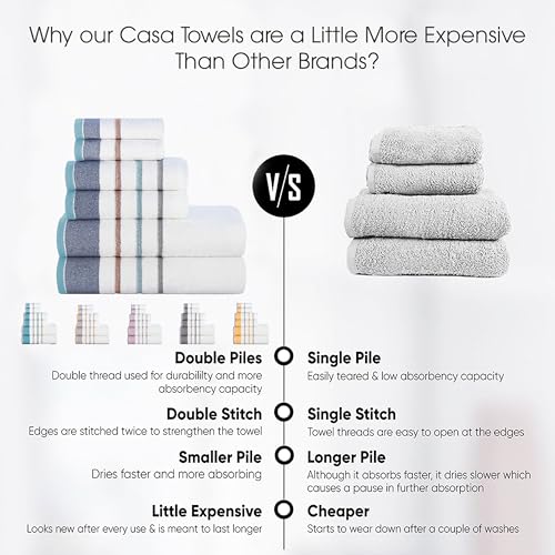 Image of Casa Copenhagen, Germany Design - White Bay Super Soft Collection 100% Cotton 6 Piece Towel Set, Includes 2 Bath Towels 2 Hand Towels 2 Washcloths - Grey & Denim
