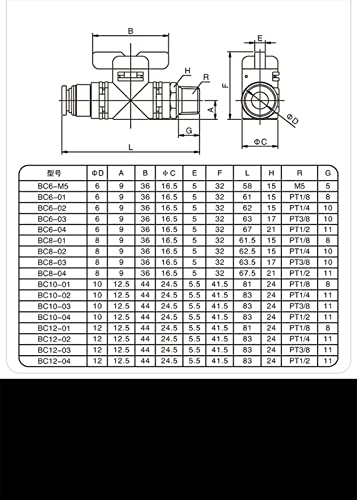 Vanne d'arrêt manuelle pour isoler un circuit pneumatique 4mm mâle M5 - 6