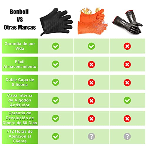 Seguridad, Outdoors guantes cocina industrial Marca Bonbell (3)