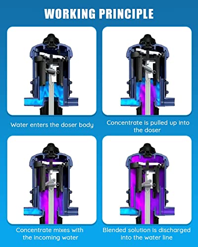 Miniatura 2 de Newtry 0.2 -2 Inyector De Fertilizantes Para Riego Por Goteo, 1:500-1:50 Bomba Dosificadora, Para Jardín, Invernadero, Ganado, Agricultura, Sistema De Suministro De Nutrientes