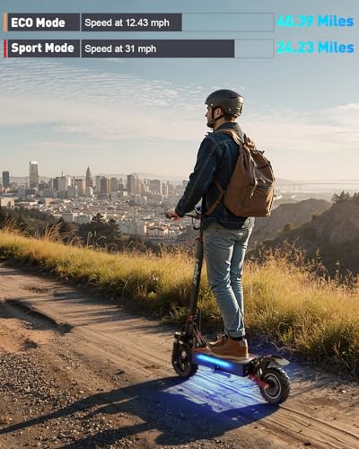 T88 Electric Scooter for Adults, 1500W Motor Max 31 MPH & 40