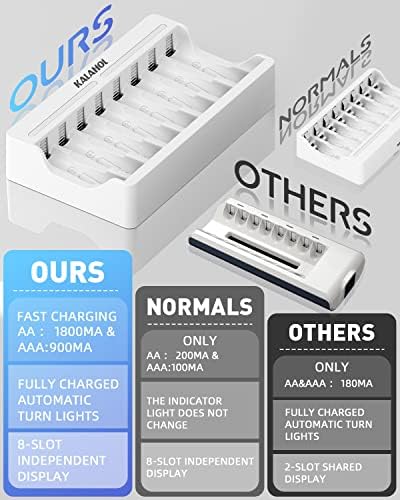 KALAHOL LCD 8 Slots Battery Charger for AA AAA Ni-MH Rechargeable Battery, 5V 2A Fast Charging Function, Micro USB Input, Intelligent Battery Detection Technology, Rechargeable AA AAA Battery Charger