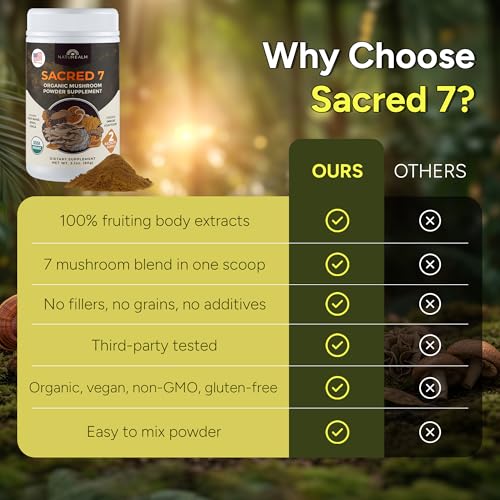 Naturealm Sacred 7 Mushroom Powder