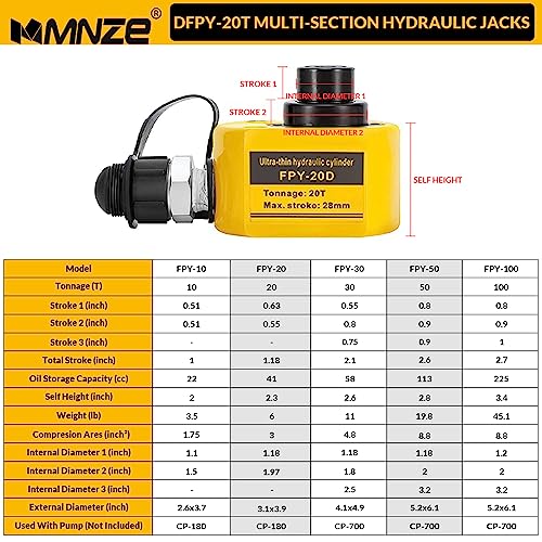Image of 20T 30mm /1.2 inch Stroke Hydraulic Cylinder Low Profile Jack Multi-Section Ram Jack Lifting Cylinder for Machinery Ship Bridge Construction