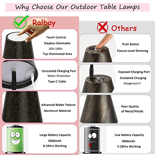 Ralbay 1 Pack Copper Led Cordless Table Lamp, 4800Mah Rechargeable Battery Lamp, Stepless Brightness Gold Dining Table Lamps, Ip54 Waterproof Battery Powered Lamps Outdoor Cordless Table Lamps #TOP1