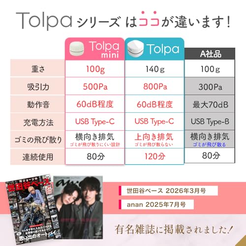 【所ジョージの世田谷ベース掲載】Tolpa mini(トルパ ミニ) 卓上クリーナー 充電式《最軽量コンパクトでも十分な吸引力》卓上掃除機 デスククリーナー キーボード 消しゴムカスクリーナー USB-C Mitea Lab