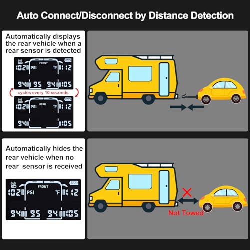 VESAFE TPMS, Wireless Tire Pressure Monitoring System for RV, Trailer, Coach, Motor Home, Fifth Wheel, Including 8 Anti-Theft sensors. - Thumbnail 5