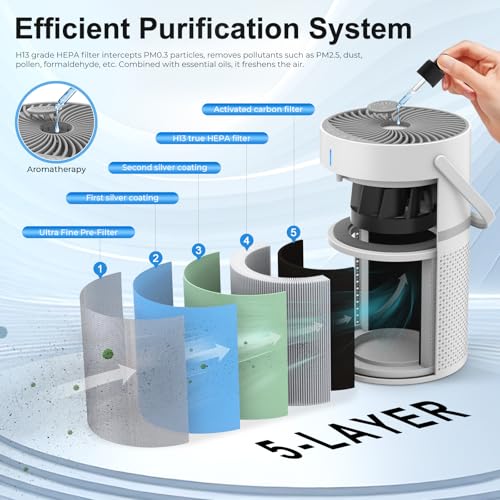 Focenat Purificateur d'air,Air purifier,Purificateur d'air hepa,Purificateur air,Air Purifier HEPA,avec Éponge d'Aromathérapie,3 Vitesses,Capteur Intelligent,pour Élimine Pollen Fumée Poils d'Animaux – Image 4