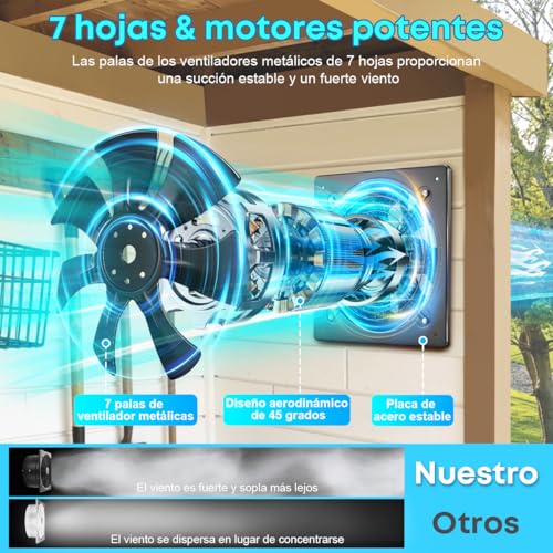 Catálogo de Extractor para Cocina , listamos los 10 mejores. 17 Imagen adicional