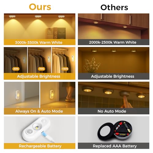 Image of LED Motion Sensor Puck Lights, Small Rechargeable Under Cabinet Light, Dimmable Warm White Closet Lights, Lithium-ion Battery Wireless Under Cabinet Lighting for Drawer, Kitchen (6 Pack)