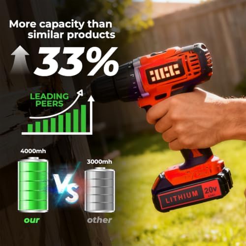 BATWAYPRO 20V 4.0Ah Battery for Black and Decker Lithium-Max Tools 2-Pack