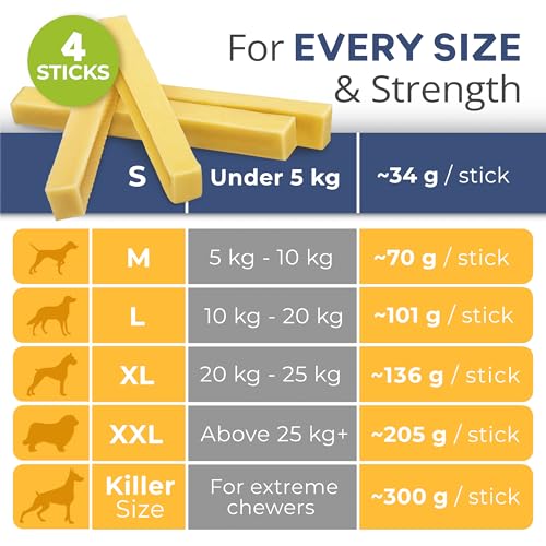 CHEWSTER Käsestangen für Hunde - Kaukäse Hundeknochen - Langer Kauspaß aus natürlicher Milch - Käse-Kauknochen (136 g, S, 4er Pack)