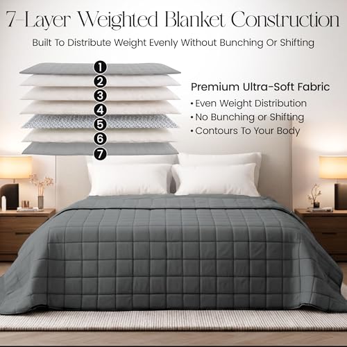 Image of HomeSmart Weighted Blanket King Size 50lbs, The Heaviest Weighted Blanket, Fits Standard and California King Beds, Grey, 88x104