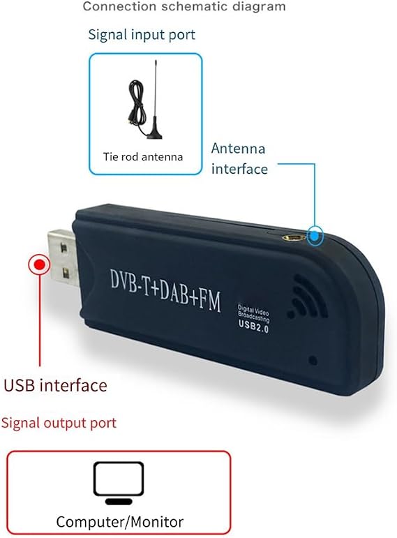 USB2.0 FM SDR Dongle Digital TV Tuner Receiver Stick for Recording and Playback in Real Time