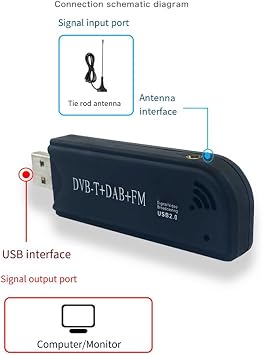 USB2.0 FM SDR Dongle Digital TV Tuner Receiver Stick for Recording and Playback in Real Time