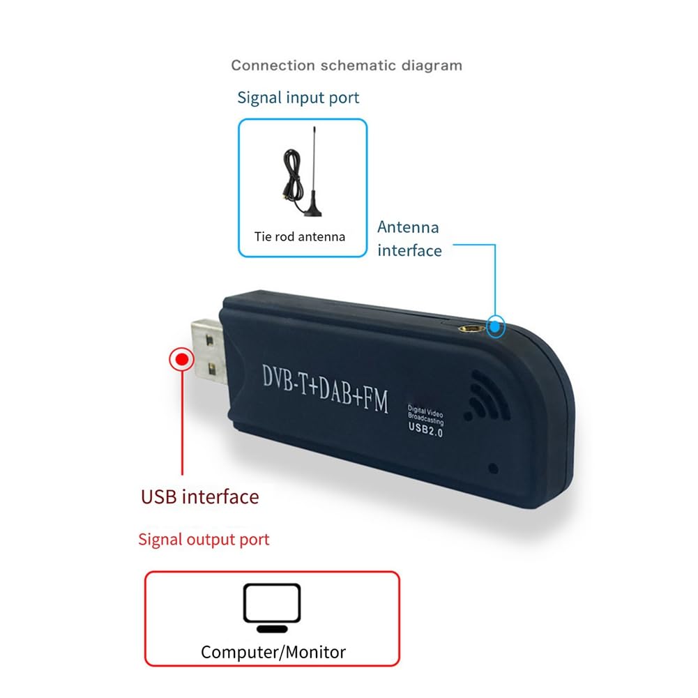 USB2.0 FM SDR Dongle Sintonizador de TV Digital Receptor Stick para Grabación y Reproducción en Tiempo Real