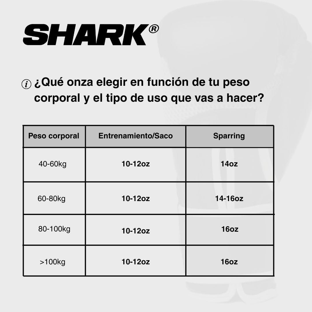 SHARK BOXING Guantes Boxeo Hombre, Mujer, Unisex SKF 3.0 | 14oz, 12oz, 10oz, 16oz | Guantes Muay Thai, Kick Boxing, Boxeo