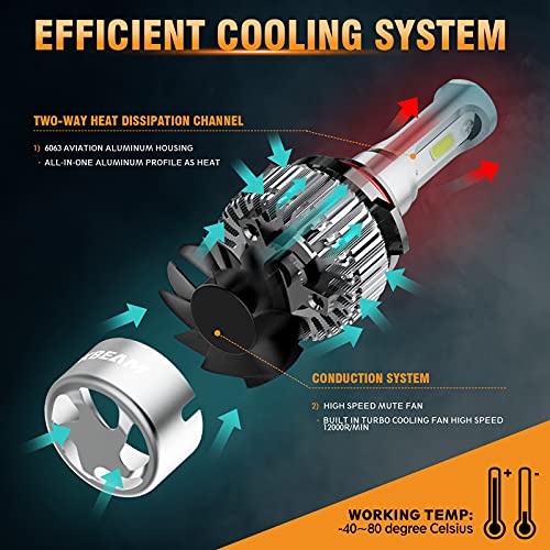 image for Auxbeam 9005 HB3 Led Bulb, 8000 Lumens 6500K White, 9005 H10 9145 All-