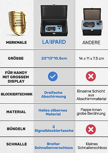 lanpard Keyless Go Schutz Autoschlüssel Box, Extra Groß Faraday Box & Faradayschutzhülle (2 Stk) für Sicheren Schutz, Keyless Go Schutz von Handy, Kreditkarte und Autoschlüssel, XL